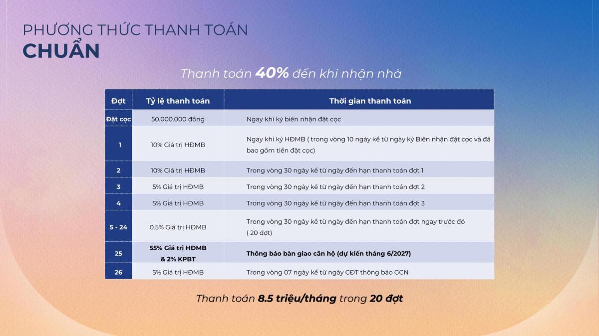 thanh toán & bán hàng The Felix