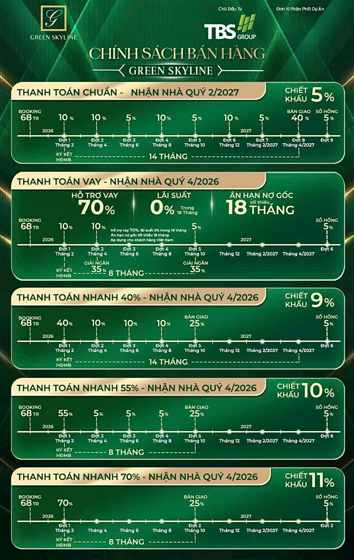giá bán & thanh toán Green Skyline Dĩ An