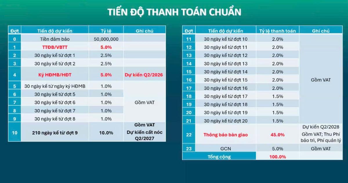 thanh toán & bán hàng  Happy One Morirsi
