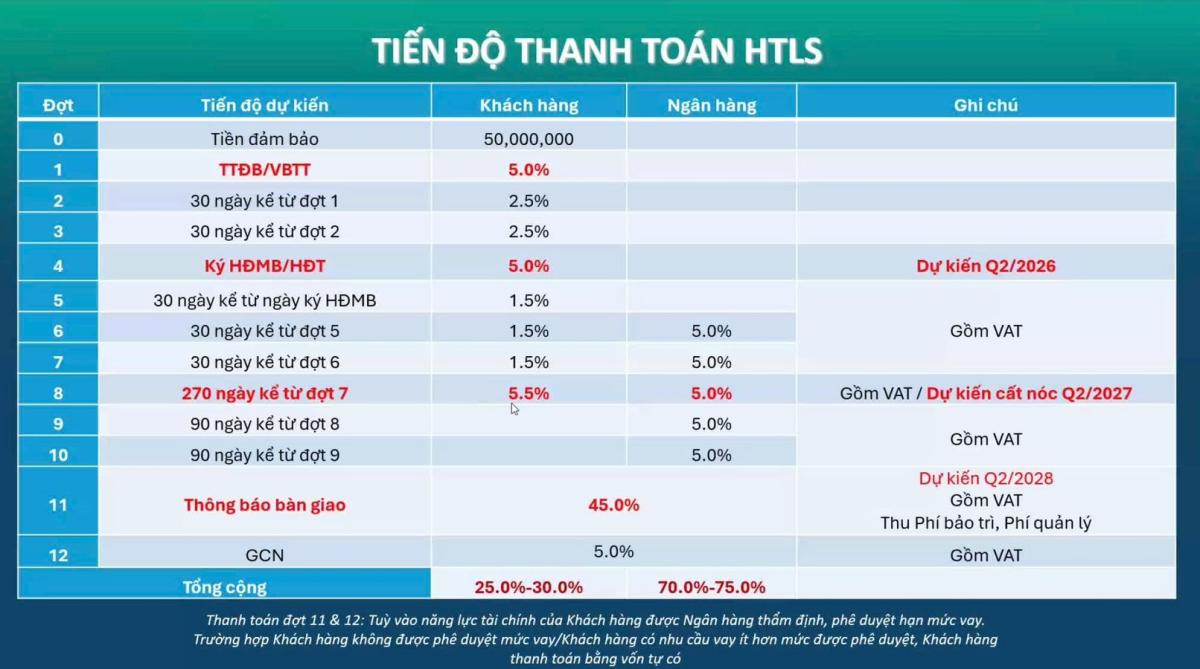 thanh toán & bán hàng  Happy One Morirsi