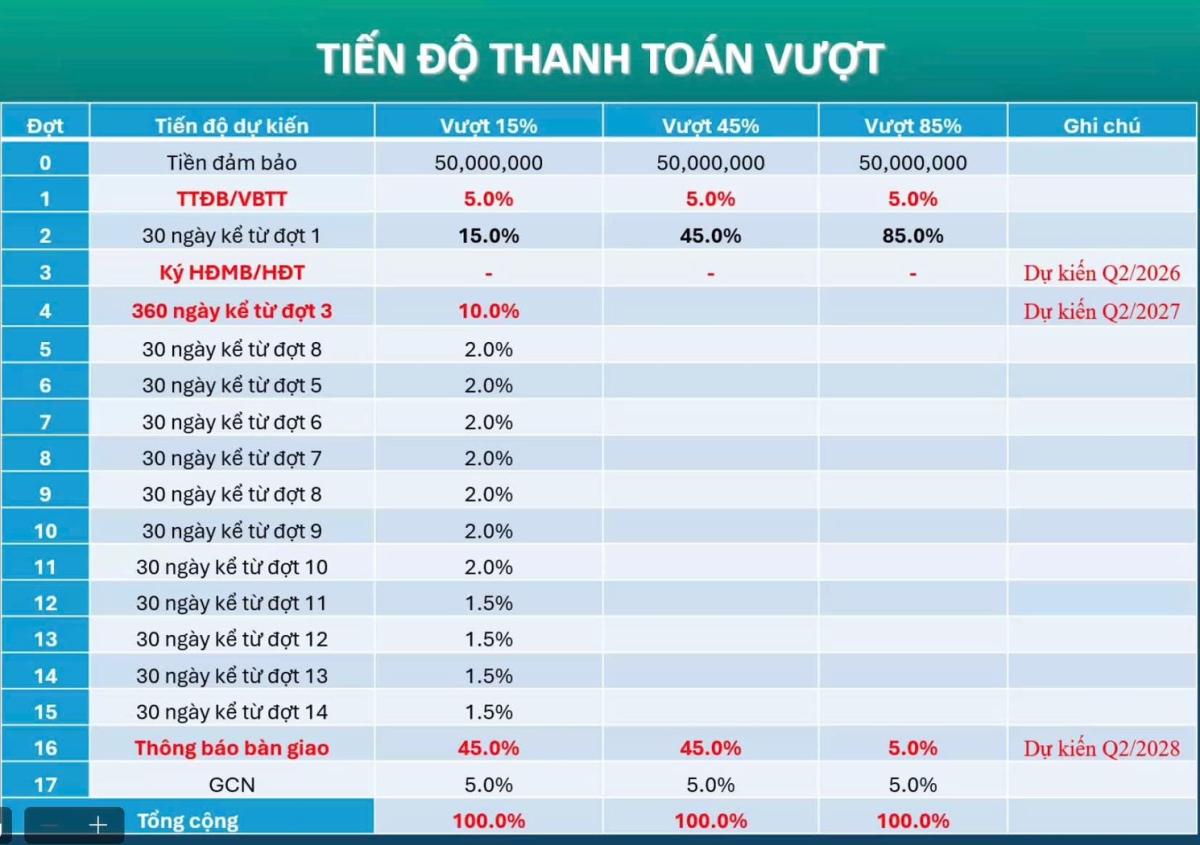 thanh toán & bán hàng  Happy One Morirsi