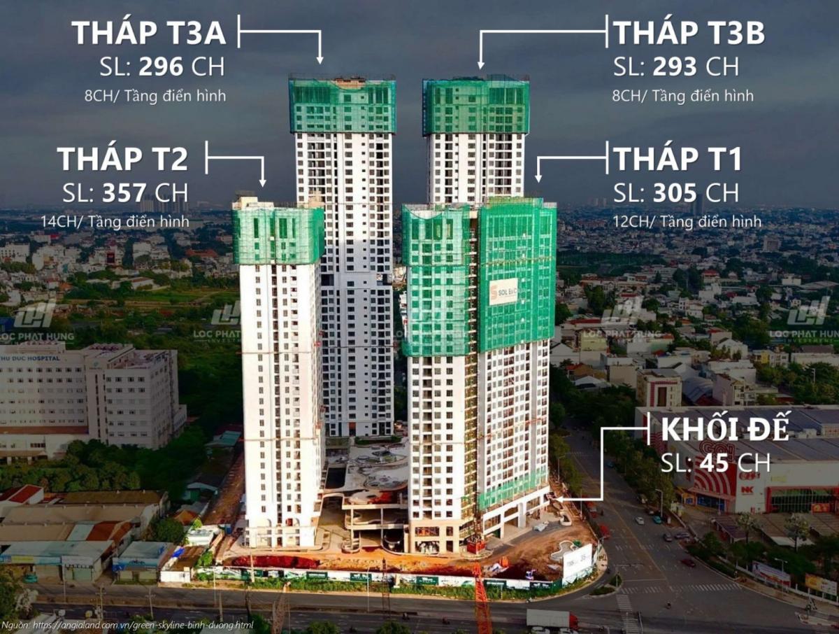 Mặt bằng Green Skyline Dĩ An