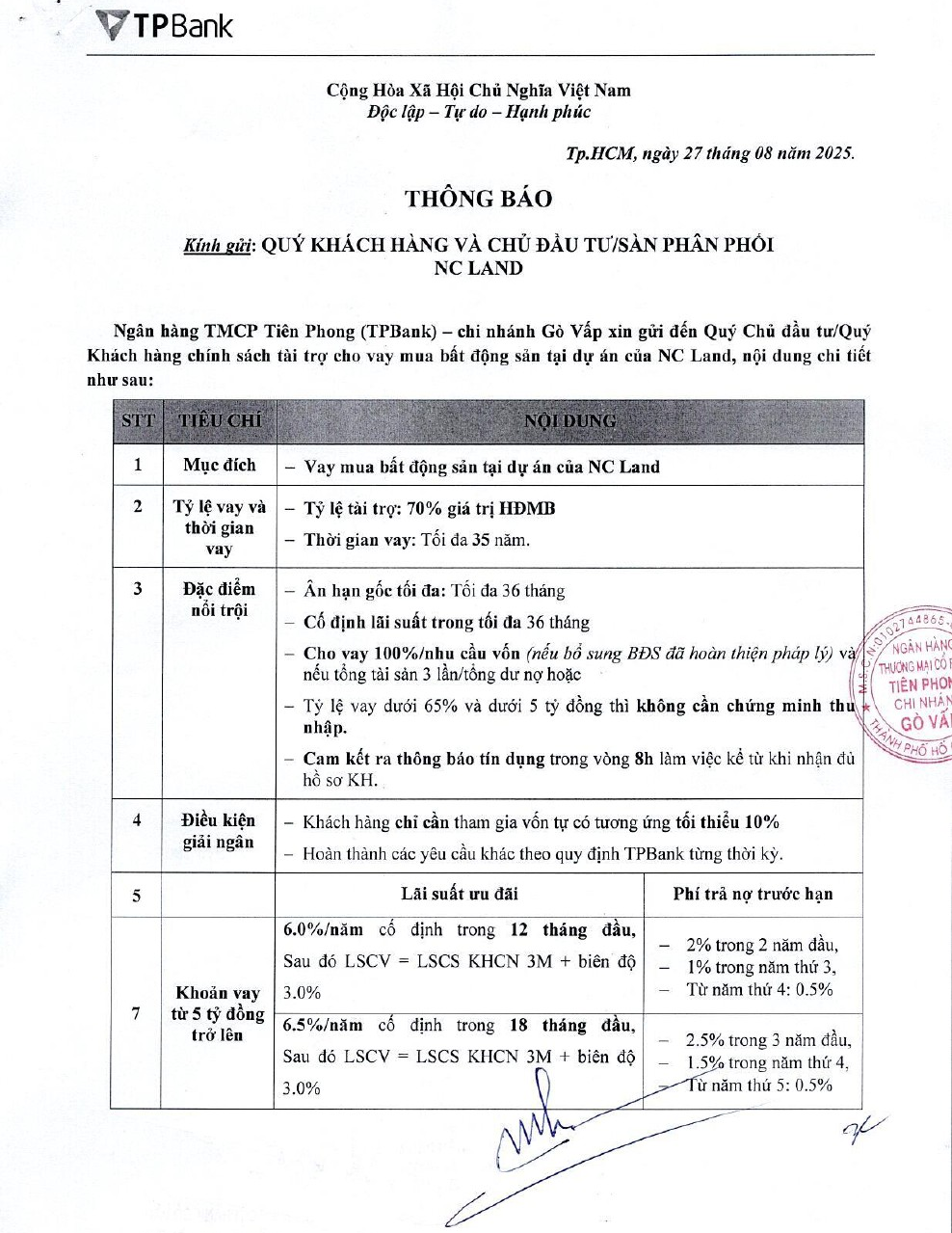 NC Land hợp tác với TP Bank 