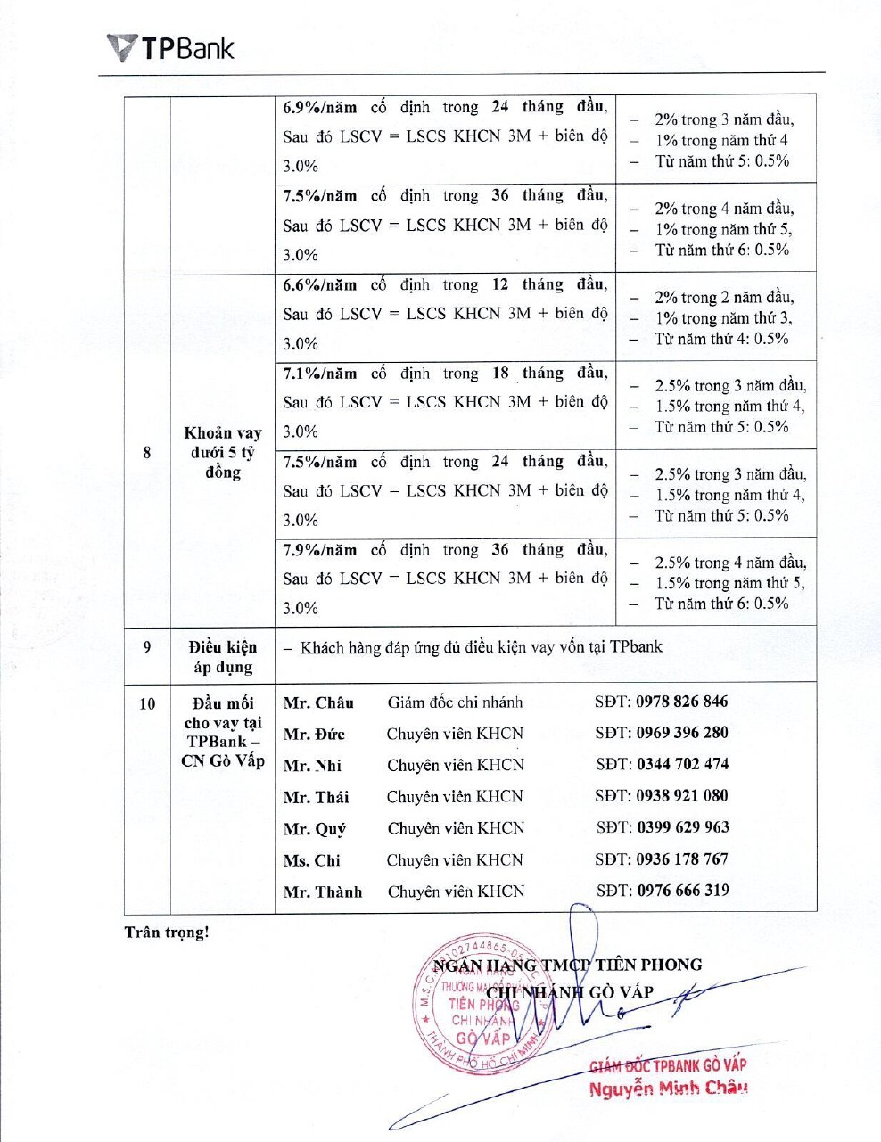 NC Land hợp tác với TP Bank 