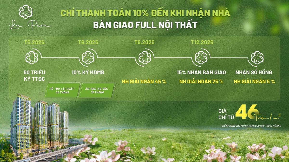 thanh toán & bán hàng la pura
