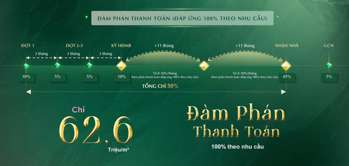 thanh toán giá bán The Emerald Boulevard