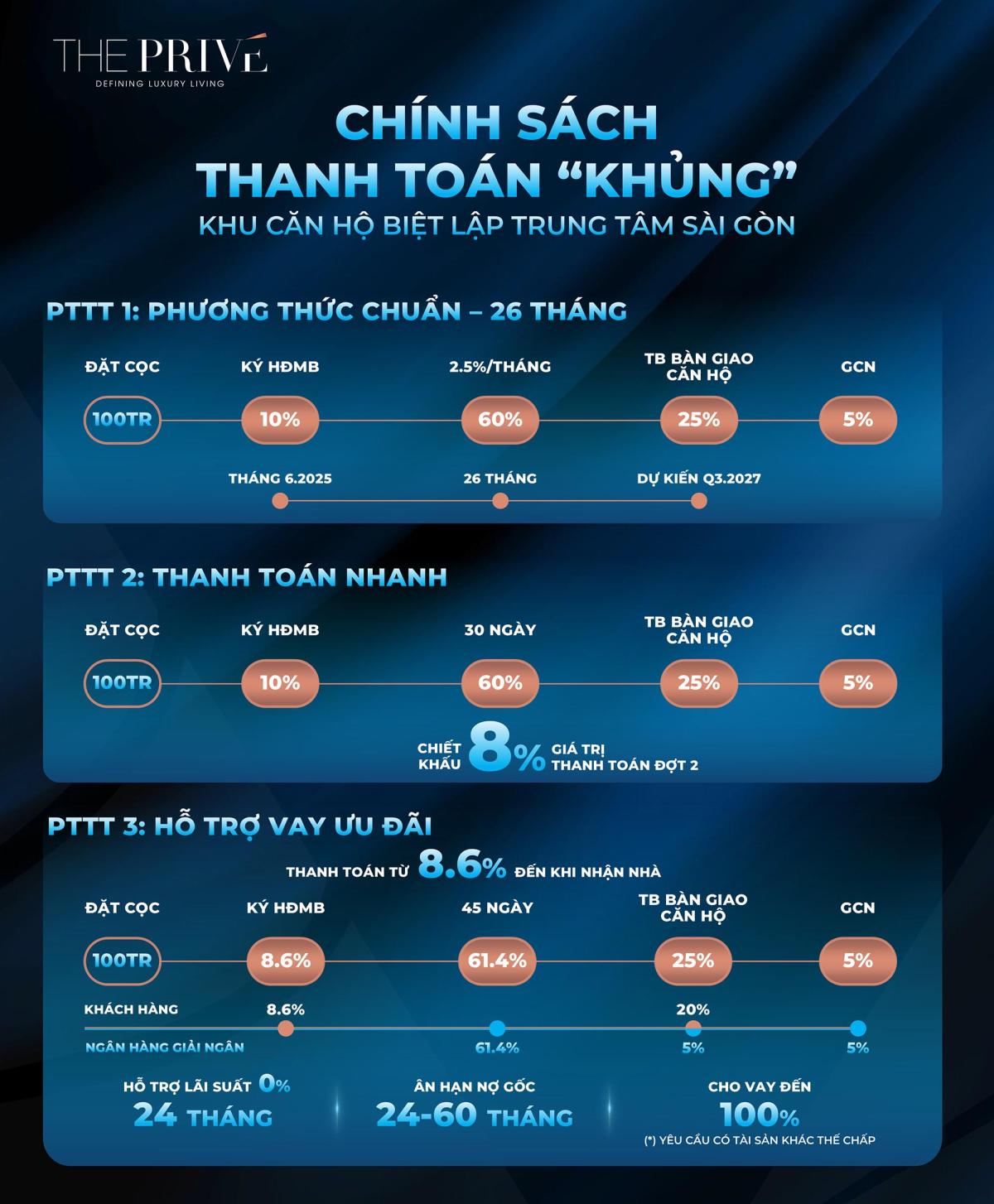 thanh toán & bán hàng A&T Saigon Riverside