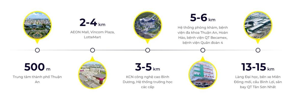 vi trí dự án tiện ích
