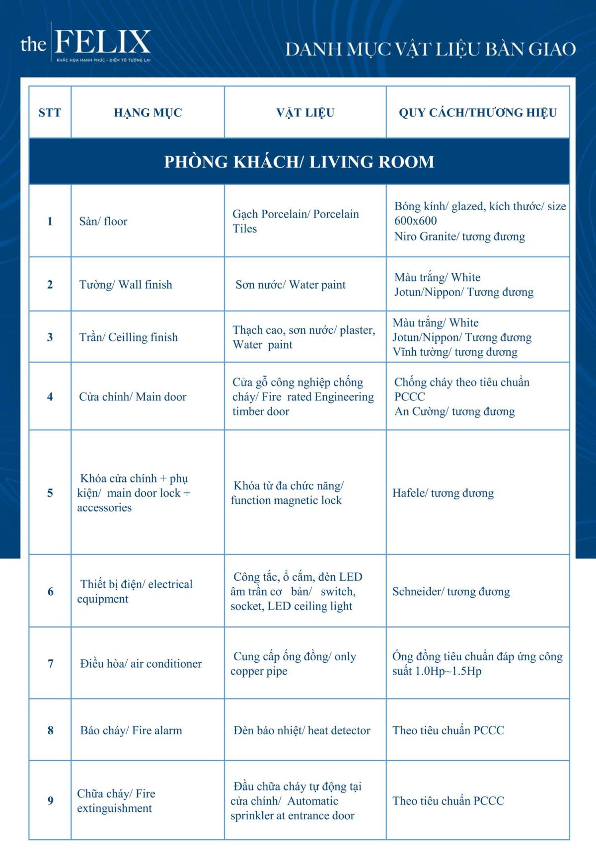 Mặt bằng tầng 5