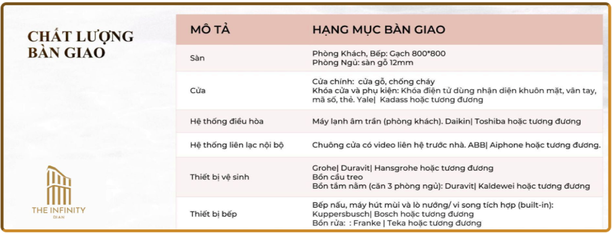 vật liệu bàn giao The Infinity Dĩ An